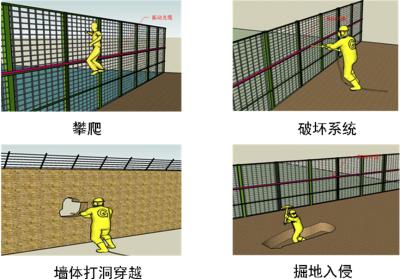 青岛城阳区周界防范报警系统四号