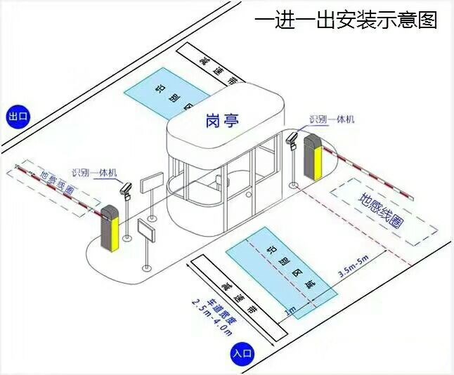 青岛城阳区标准车牌识别系统安装图