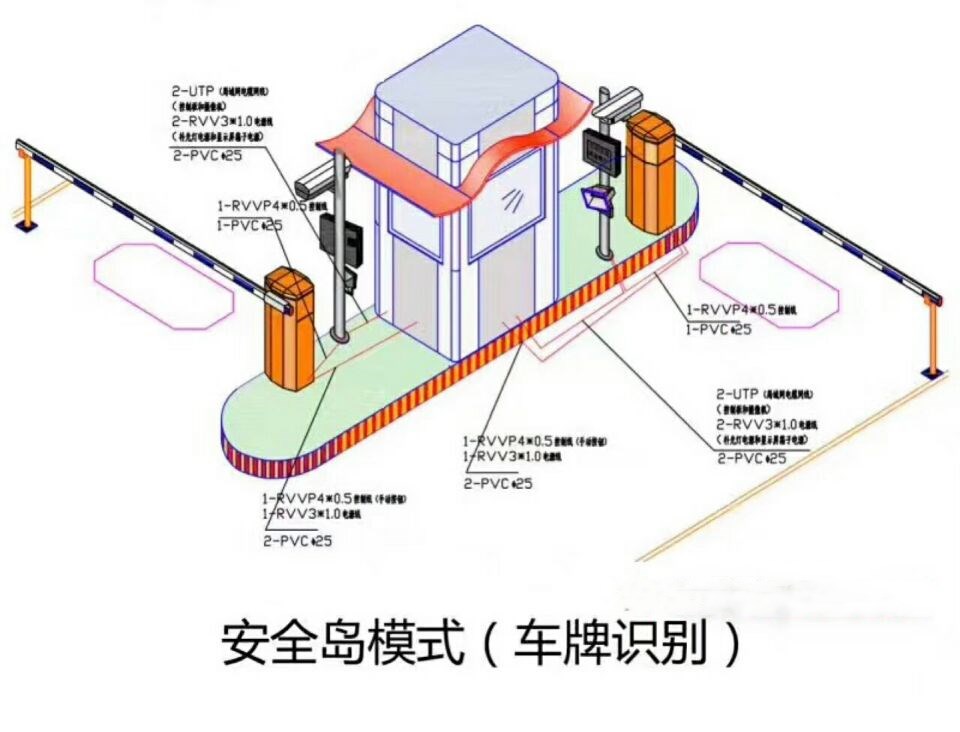 青岛城阳区双通道带岗亭车牌识别