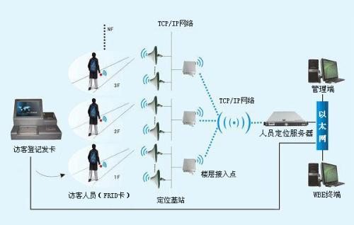 青岛城阳区人员定位系统一号