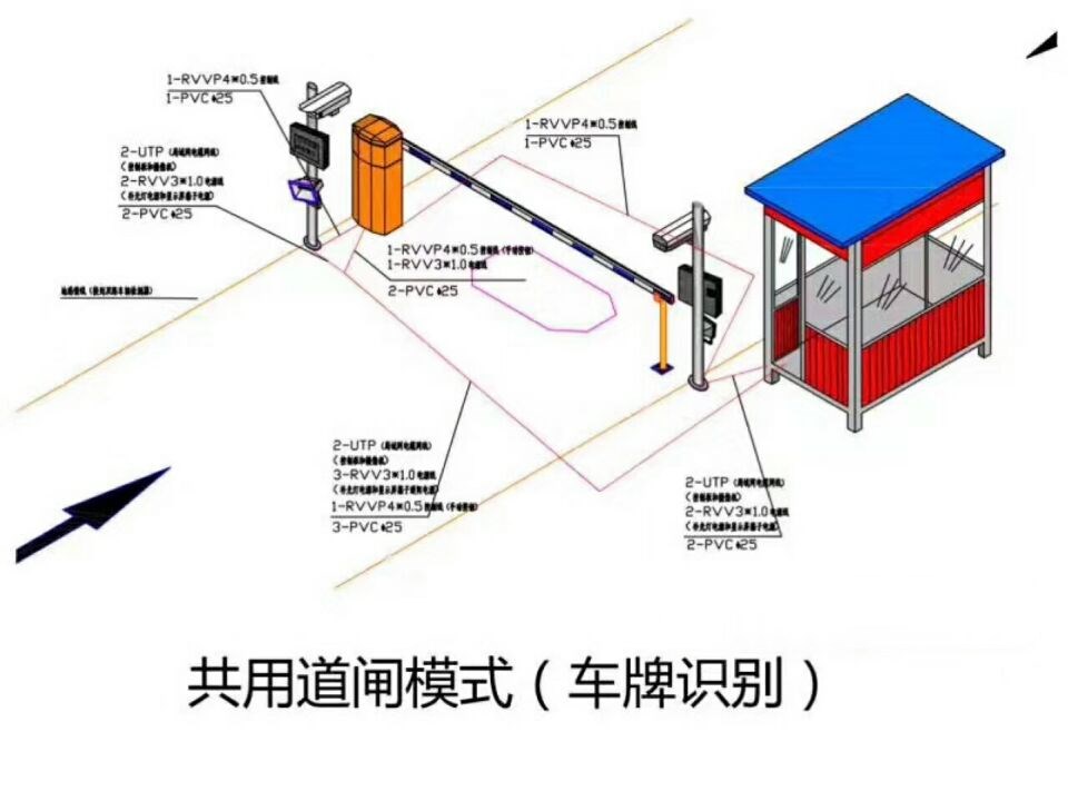 青岛城阳区单通道车牌识别系统施工