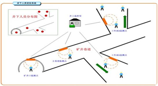 青岛城阳区人员定位系统七号