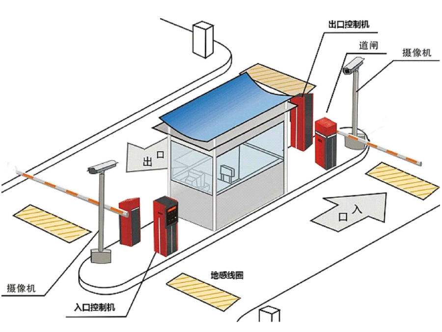 青岛城阳区标准双通道刷卡停车系统安装示意